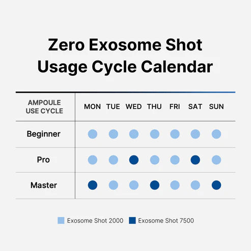 Medicube One-Day Exosome Shot Pore Ampoule 2000