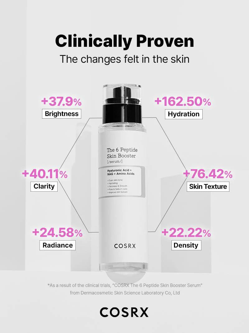 Cosrx The 6 Peptide Skin Booster Essence