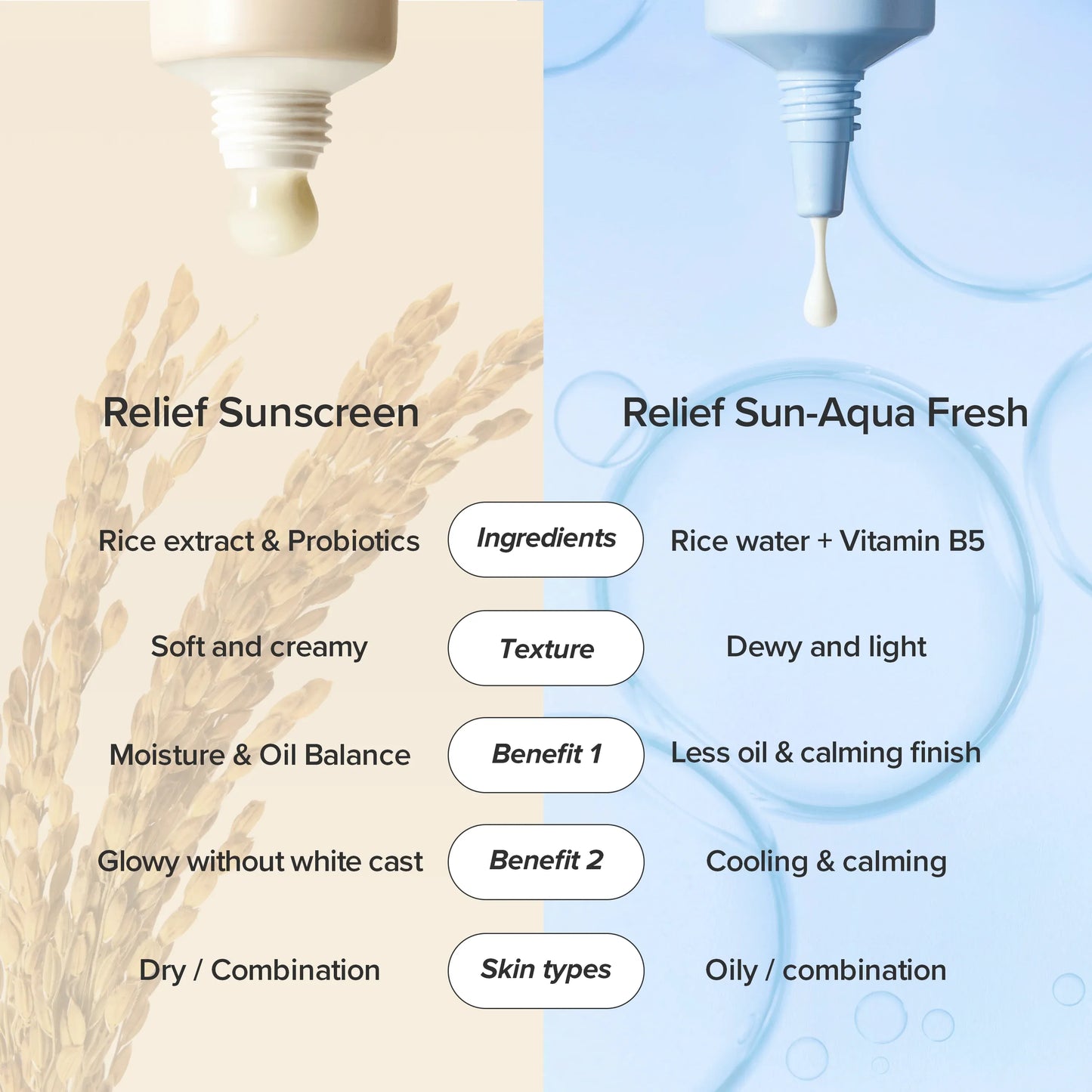 Beauty of Joseon Relief Sun SPF50+ PA++++ | Rice + Probiotics