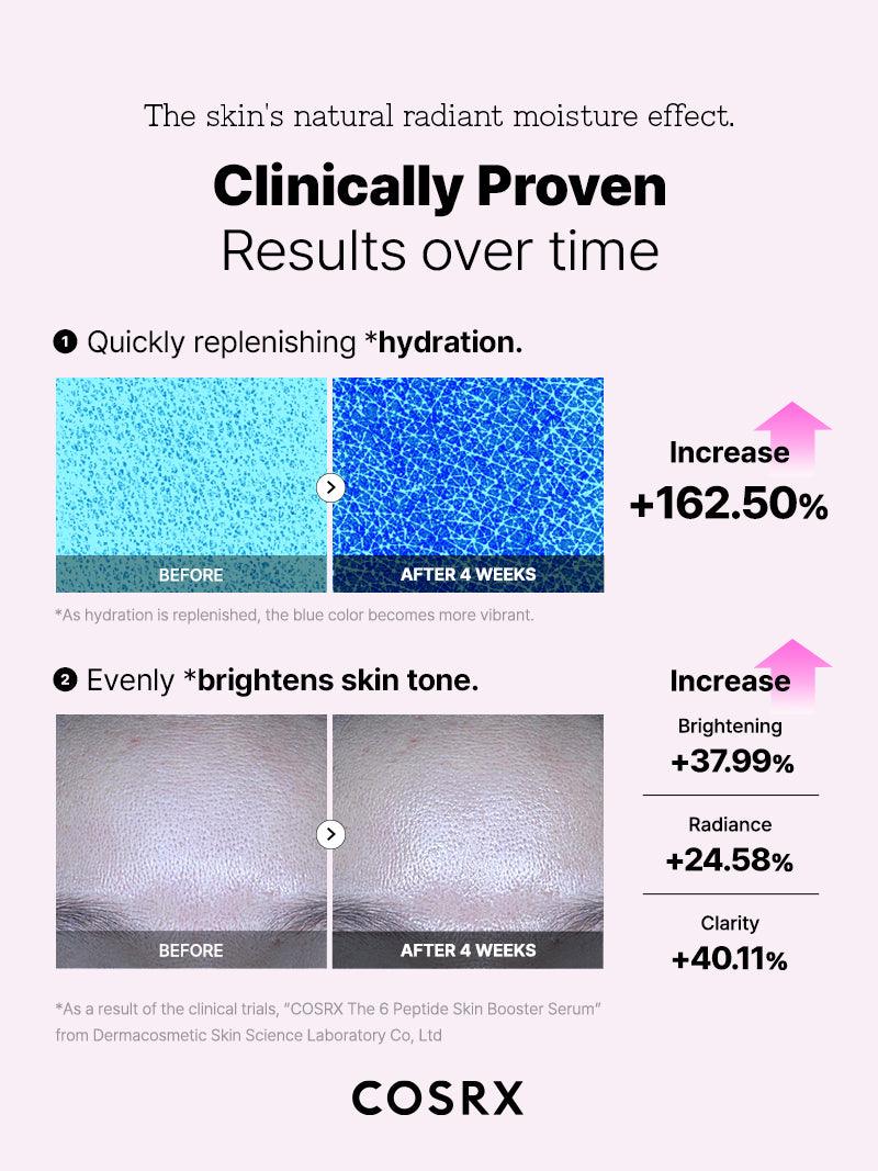 Cosrx The 6 Peptide Skin Booster Essence