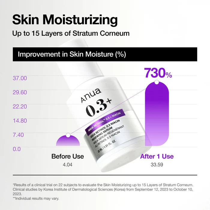 ANUA Nano Retinol 0.3% + Niacin Serum