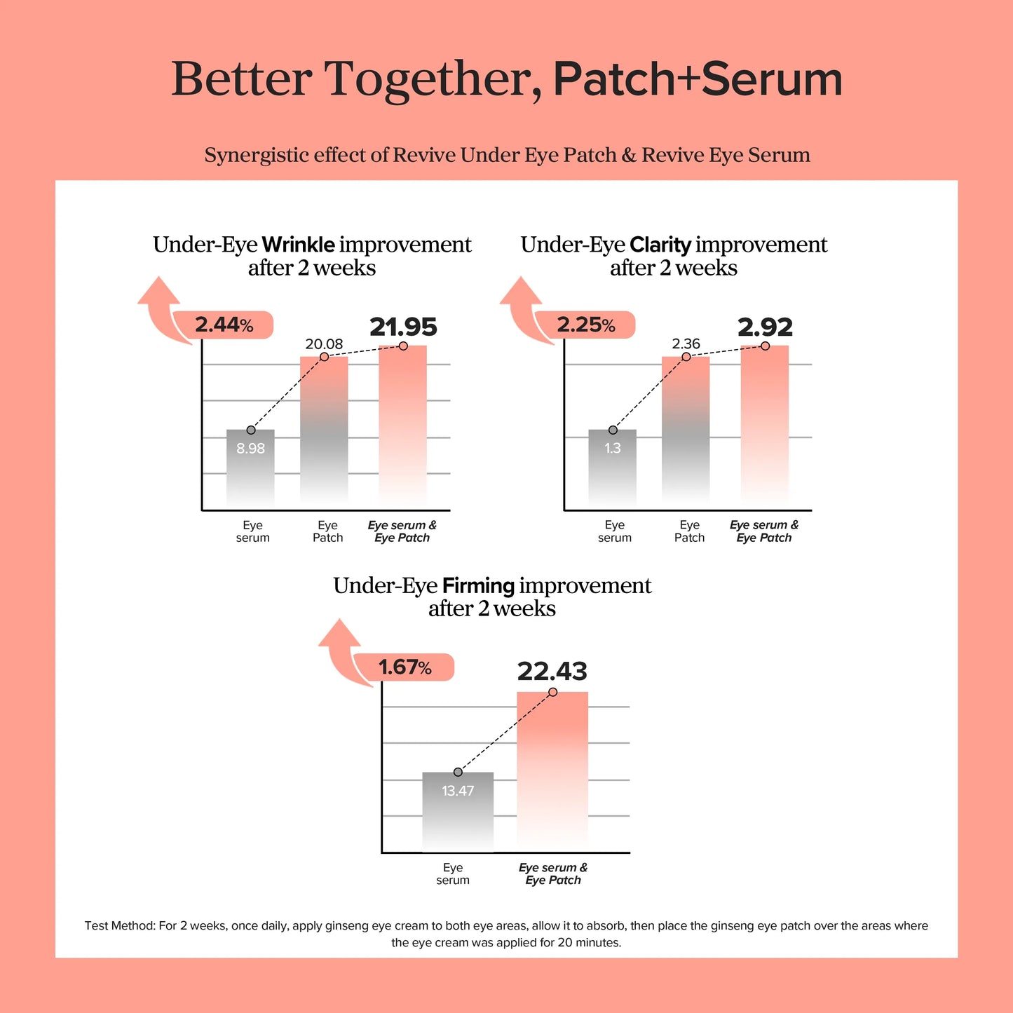 Beauty of Joseon Revive Eye Serum Ginseng + Retinal